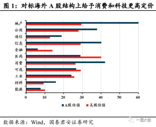 【国君策略 | 专题研究】探索建立中国特色的估值体系——构建中国特色估值体系·系列一