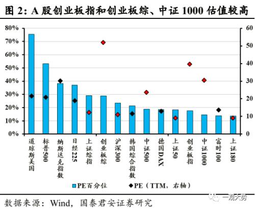 【国君策略 | 专题研究】探索建立中国特色的估值体系——构建中国特色估值体系·系列一