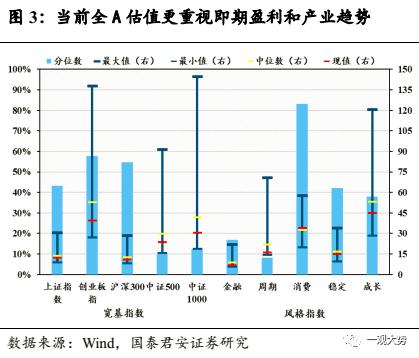 【国君策略 | 专题研究】探索建立中国特色的估值体系——构建中国特色估值体系·系列一