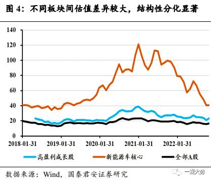 【国君策略 | 专题研究】探索建立中国特色的估值体系——构建中国特色估值体系·系列一