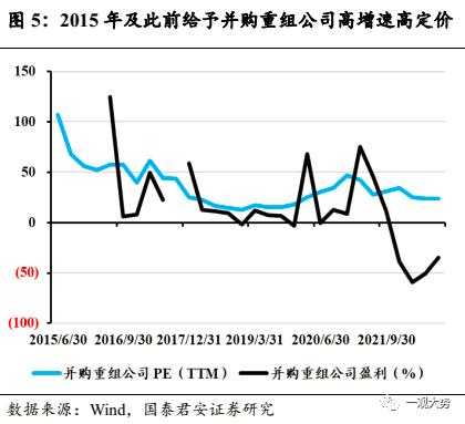 【国君策略 | 专题研究】探索建立中国特色的估值体系——构建中国特色估值体系·系列一