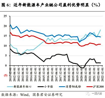 【国君策略 | 专题研究】探索建立中国特色的估值体系——构建中国特色估值体系·系列一