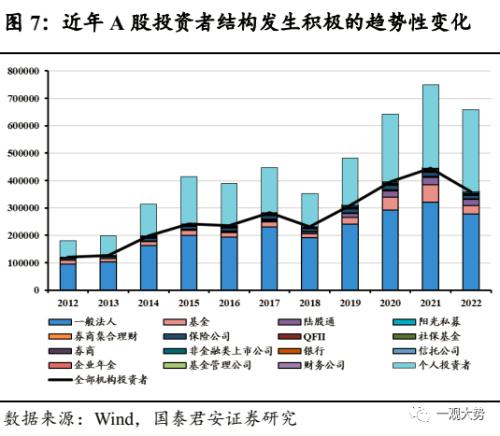 【国君策略 | 专题研究】探索建立中国特色的估值体系——构建中国特色估值体系·系列一