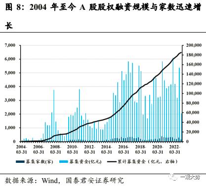 【国君策略 | 专题研究】探索建立中国特色的估值体系——构建中国特色估值体系·系列一