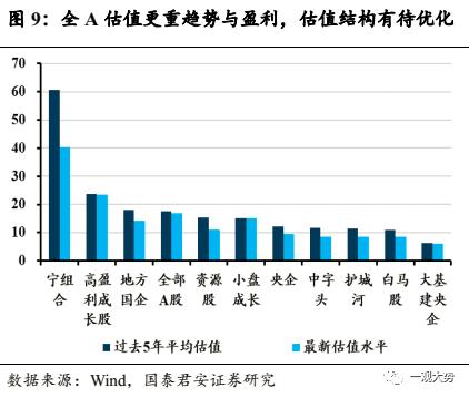 【国君策略 | 专题研究】探索建立中国特色的估值体系——构建中国特色估值体系·系列一