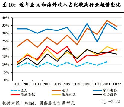 【国君策略 | 专题研究】探索建立中国特色的估值体系——构建中国特色估值体系·系列一