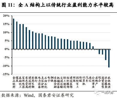 【国君策略 | 专题研究】探索建立中国特色的估值体系——构建中国特色估值体系·系列一