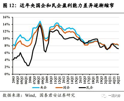 【国君策略 | 专题研究】探索建立中国特色的估值体系——构建中国特色估值体系·系列一