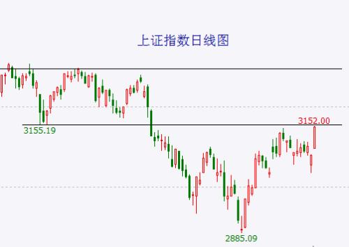 地产大利好+“小作文”扭曲大盘运行轨迹 12月将是大拐点！