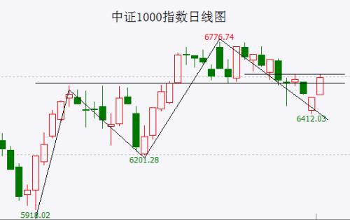 “重大利好”能为A股续命到几时？“为国接盘”地产股将有怎样的结局？