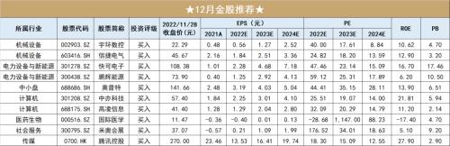 开源金股，12月推荐