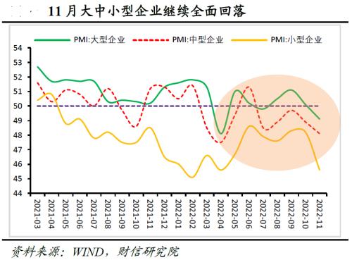 财信研究评11月PMI数据：疫情和需求不足拖累制造业PMI收缩加剧