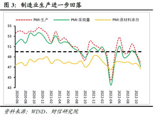 财信研究评11月PMI数据：疫情和需求不足拖累制造业PMI收缩加剧