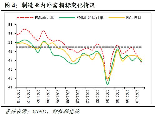 财信研究评11月PMI数据：疫情和需求不足拖累制造业PMI收缩加剧