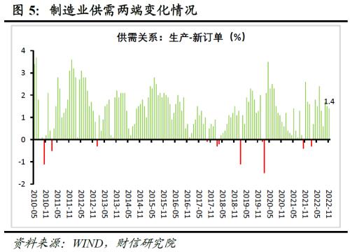 财信研究评11月PMI数据：疫情和需求不足拖累制造业PMI收缩加剧