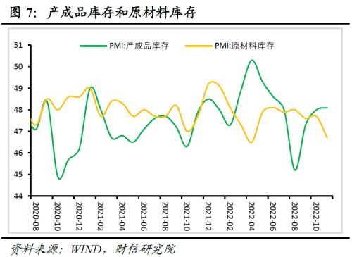 财信研究评11月PMI数据：疫情和需求不足拖累制造业PMI收缩加剧