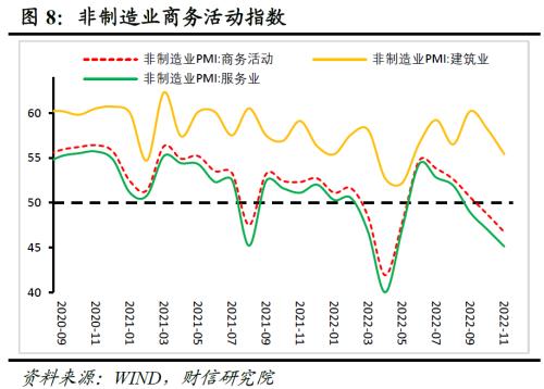 财信研究评11月PMI数据：疫情和需求不足拖累制造业PMI收缩加剧