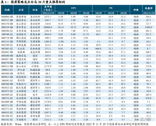 【国君策略 | 年度锐析专题】 朔风劲，龙马归——2023年度锐析与展望专题系列一