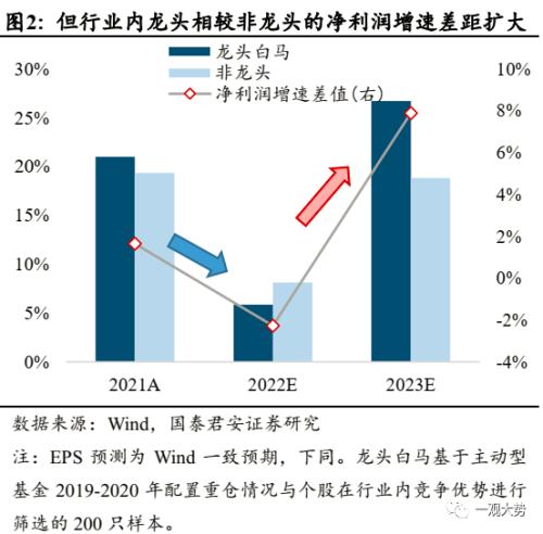 【国君策略 | 年度锐析专题】 朔风劲，龙马归——2023年度锐析与展望专题系列一