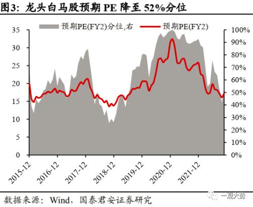 【国君策略 | 年度锐析专题】 朔风劲，龙马归——2023年度锐析与展望专题系列一