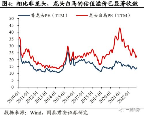 【国君策略 | 年度锐析专题】 朔风劲，龙马归——2023年度锐析与展望专题系列一