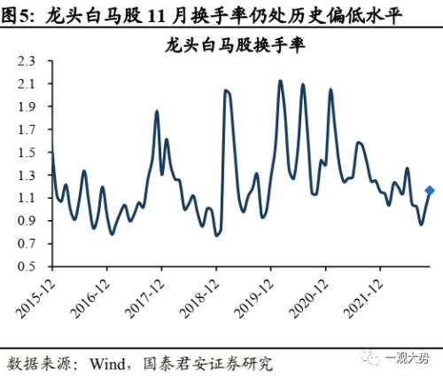 【国君策略 | 年度锐析专题】 朔风劲，龙马归——2023年度锐析与展望专题系列一