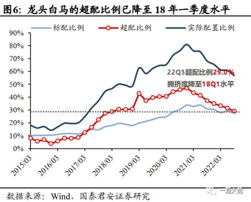 【国君策略 | 年度锐析专题】 朔风劲，龙马归——2023年度锐析与展望专题系列一