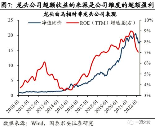 【国君策略 | 年度锐析专题】 朔风劲，龙马归——2023年度锐析与展望专题系列一