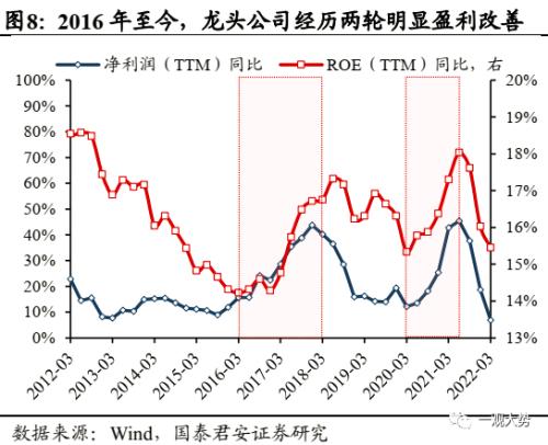 【国君策略 | 年度锐析专题】 朔风劲，龙马归——2023年度锐析与展望专题系列一