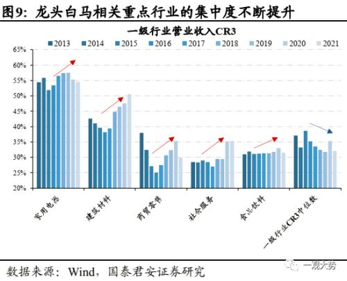 【国君策略 | 年度锐析专题】 朔风劲，龙马归——2023年度锐析与展望专题系列一