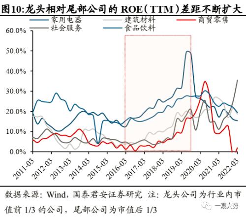 【国君策略 | 年度锐析专题】 朔风劲，龙马归——2023年度锐析与展望专题系列一