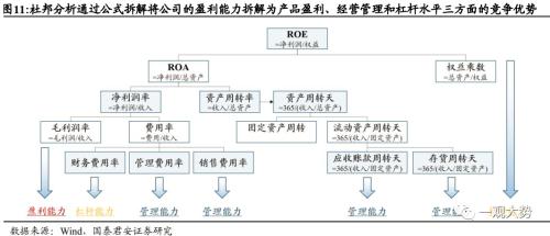 【国君策略 | 年度锐析专题】 朔风劲，龙马归——2023年度锐析与展望专题系列一