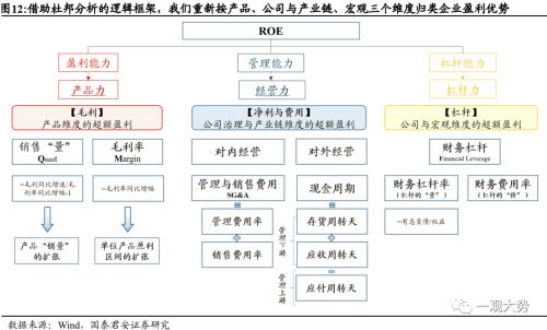 【国君策略 | 年度锐析专题】 朔风劲，龙马归——2023年度锐析与展望专题系列一