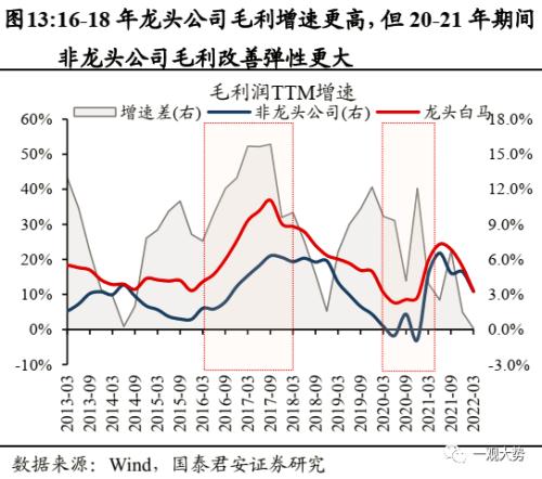 【国君策略 | 年度锐析专题】 朔风劲，龙马归——2023年度锐析与展望专题系列一