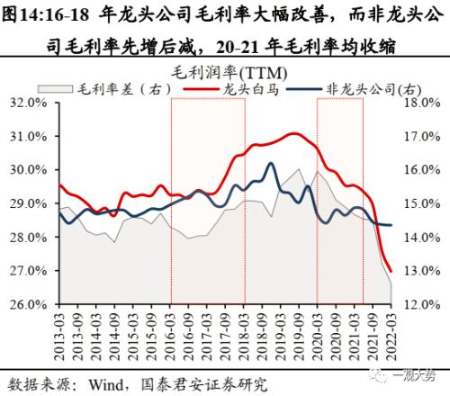 【国君策略 | 年度锐析专题】 朔风劲，龙马归——2023年度锐析与展望专题系列一