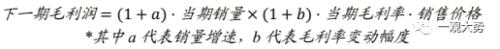 【国君策略 | 年度锐析专题】 朔风劲，龙马归——2023年度锐析与展望专题系列一