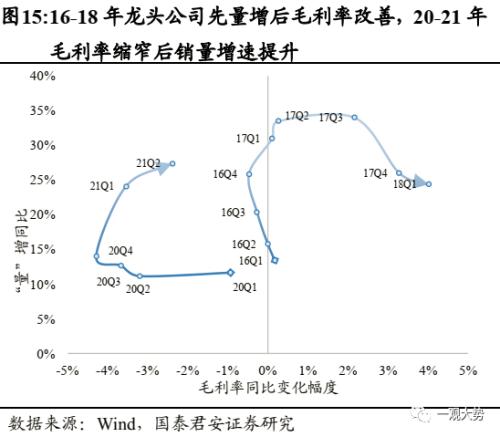 【国君策略 | 年度锐析专题】 朔风劲，龙马归——2023年度锐析与展望专题系列一