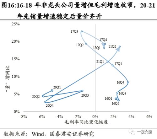 【国君策略 | 年度锐析专题】 朔风劲，龙马归——2023年度锐析与展望专题系列一