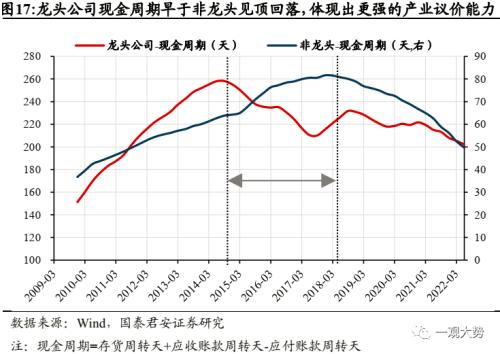 【国君策略 | 年度锐析专题】 朔风劲，龙马归——2023年度锐析与展望专题系列一