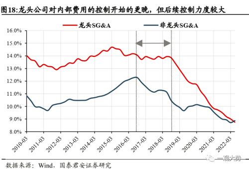 【国君策略 | 年度锐析专题】 朔风劲，龙马归——2023年度锐析与展望专题系列一