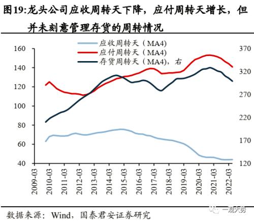 【国君策略 | 年度锐析专题】 朔风劲，龙马归——2023年度锐析与展望专题系列一