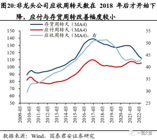 【国君策略 | 年度锐析专题】 朔风劲，龙马归——2023年度锐析与展望专题系列一