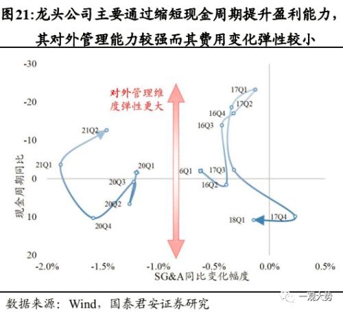 【国君策略 | 年度锐析专题】 朔风劲，龙马归——2023年度锐析与展望专题系列一