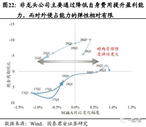 【国君策略 | 年度锐析专题】 朔风劲，龙马归——2023年度锐析与展望专题系列一