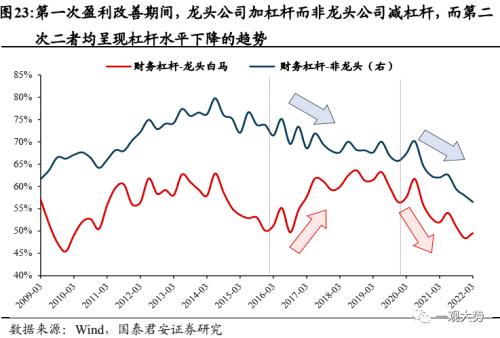 【国君策略 | 年度锐析专题】 朔风劲，龙马归——2023年度锐析与展望专题系列一