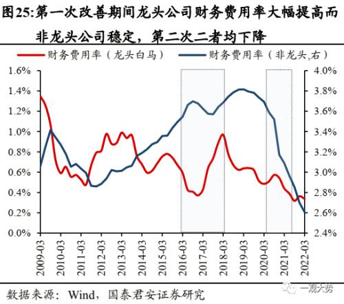 【国君策略 | 年度锐析专题】 朔风劲，龙马归——2023年度锐析与展望专题系列一