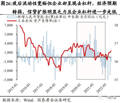 【国君策略 | 年度锐析专题】 朔风劲，龙马归——2023年度锐析与展望专题系列一