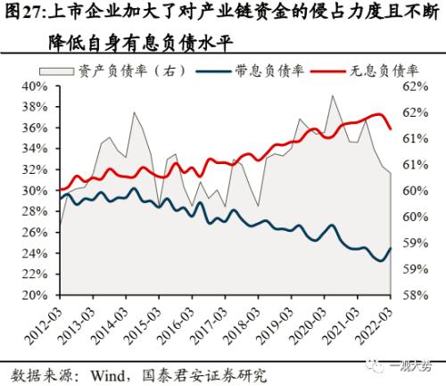 【国君策略 | 年度锐析专题】 朔风劲，龙马归——2023年度锐析与展望专题系列一