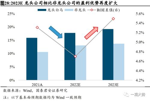 【国君策略 | 年度锐析专题】 朔风劲，龙马归——2023年度锐析与展望专题系列一