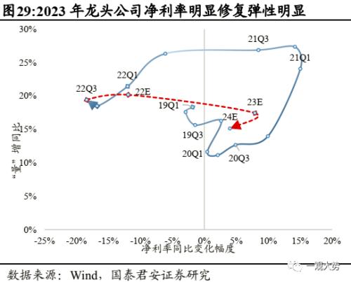 【国君策略 | 年度锐析专题】 朔风劲，龙马归——2023年度锐析与展望专题系列一